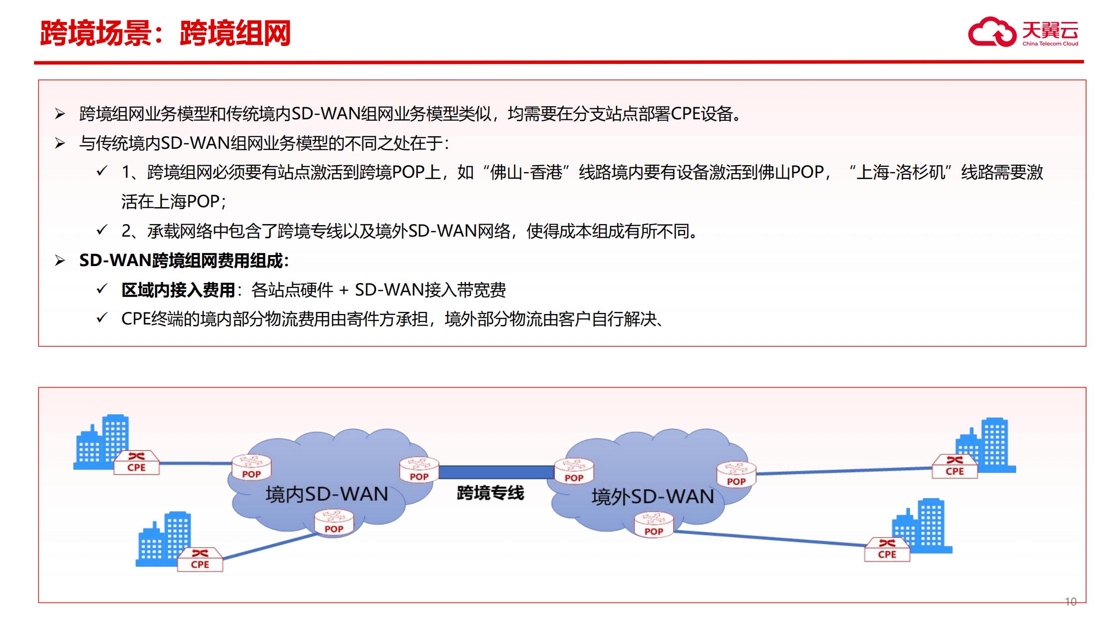 天翼云SD-WAN解决方案-跨境2(1)_10.jpg 天翼云SD-WAN解决方案-跨境2(1)_10.jpg