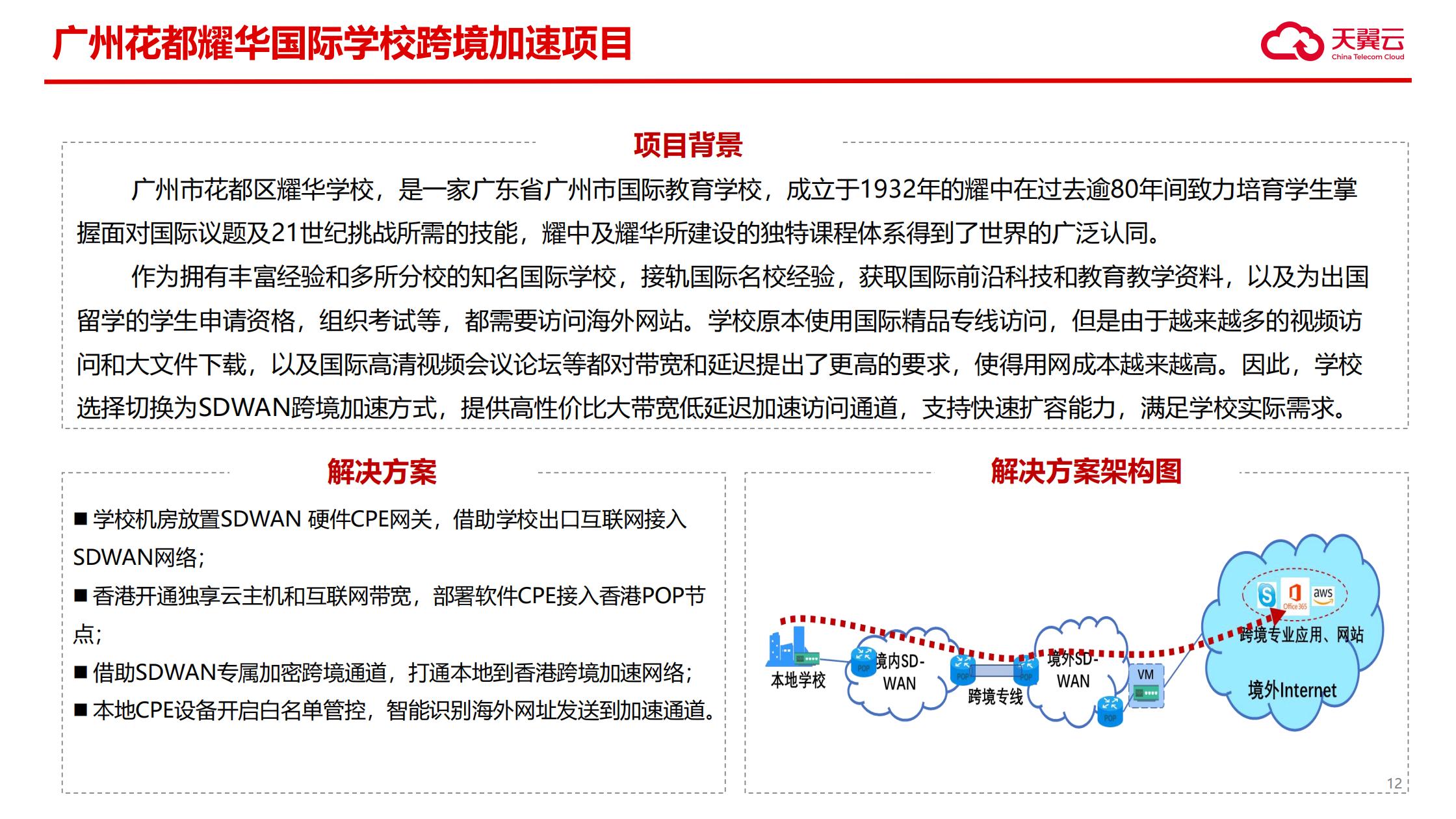 天翼云SD-WAN解决方案-跨境2(1)_12.jpg 天翼云SD-WAN解决方案-跨境2(1)_12.jpg